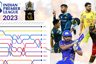 IPL 2023 Points Table Line Chart Race