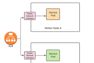 Deploying services into Kubernetes with zero downtime