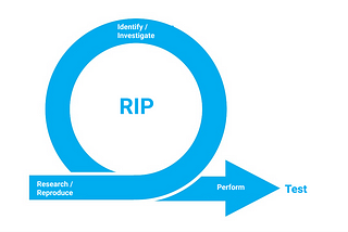 RIP Test: My 3-Step Process for Solving Any Technical Problem