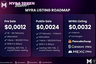 Myratoken officially informs the community about #Myr Token's $MYR special Pre Sale listing plan…