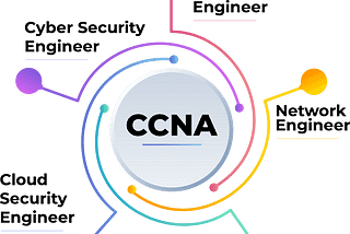 Accelerate Your Networking Career with CCNA Training and Certification