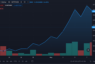 Beginners Guide to Crypto Investment in India.