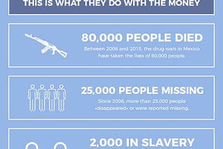 Consuming illegal drugs isn’t about your health, the problem is your global impact.