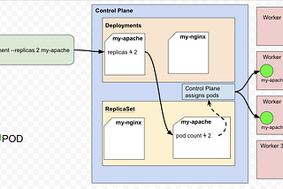 Kubernetes: Replica Scalin