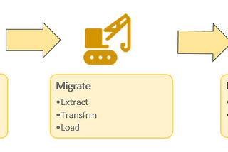 Database Migration — Quick Guide