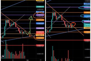 Bitcoin Hits 43k And SHIB Breaks Out