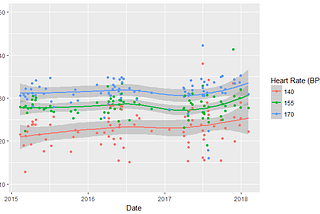 Data Science Cyling — Part 2, fitness over time