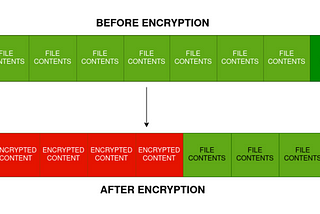 Architecture of a ransomware (1/2)