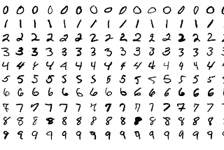 Recognize Handwriting Using an Artificial Neural Network