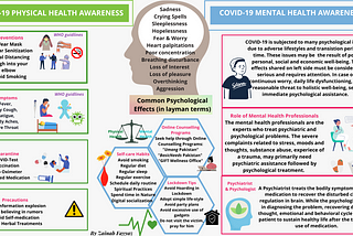 Poster Work: Physical and Mental Health Awareness Program during COVID-19 Pandemic.