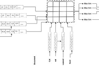 Supercharge RAG with Contextualized Late Interactions