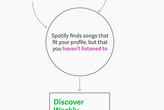 Too Picky for Spotify