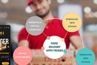 Apps Trends That Will Change the Future of the Food Delivery Industry