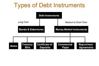 Debt instruments and its different types — ASI Capital Colorado springs