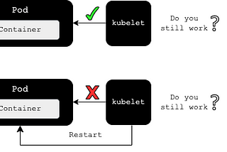 Kubernetes Observability