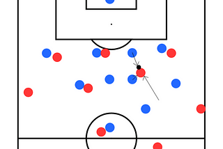 THREAD | Playing through man-orientated pressing and zonal marking