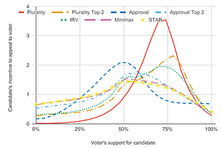 New paper: Candidate Incentive Distributions