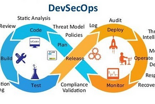 Best Practices for Implementing Cloud Native DevSecOps in Azure