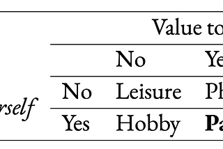 Succeeding in Data Science — Chapter 1 Passion