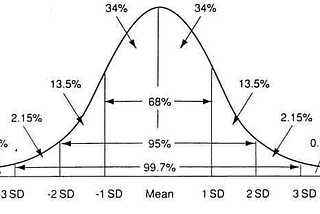 Refresher on Statistics.