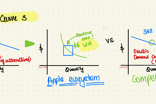 Product and Pricing Strategy — How Apple’s playbook is killing it