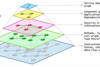 Open-Sourcing the Code Property Graph Specification