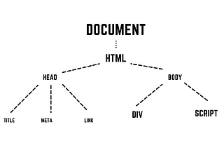 Intro to the DOM, as told from a student