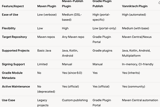 Mastering Gradle Publishing