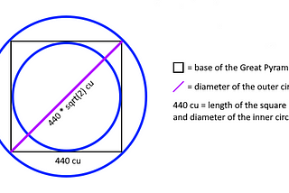 Could the speed of light be encoded in the Great Pyramid of Giza?