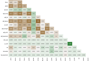 Where to Begin? Choosing a Baseline Linear Regression Model When You Have Limited Domain Knowledge