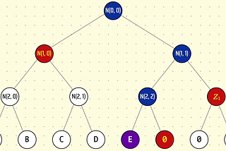 A Hackers Guide to Layer 2: Zero Merkle Trees from Scratch