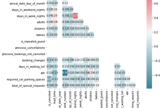 Practical 12 Data Science Project: Prediction on Hotel Room booking demand with respect to…