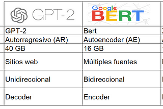 Modelos de lenguaje en el NLP