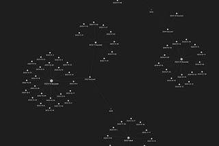 thumbnail; Graph view of daily results in Obsidian.