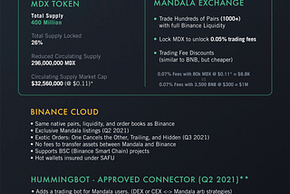 Mandala Exchange and MDX Token Overview