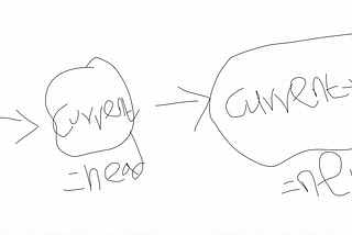 Easiest way to Reverse Linked list in C