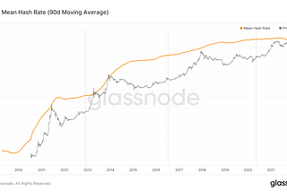 How bitcoin could fail in the long run