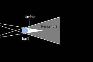 Penumbra of Privacy