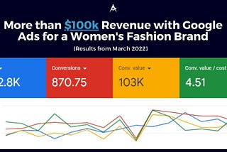 Case Study: Women’s Fashion and Accessories Brand