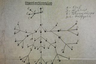 Menschen bilden soziale Systeme in Netzwerken