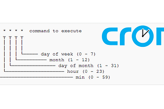 Get Started with Cron Jobs: Linux