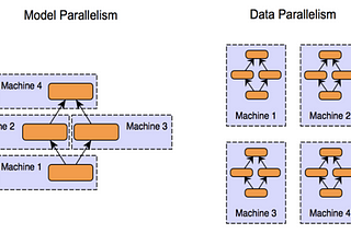 Zero Redundancy Optimizers: A Method for training Machine Learning Models with Billion Parameters