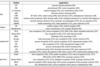 Feature Extraction