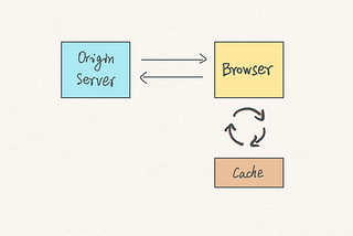 HTTP Cache — How does it work step by step?