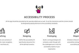 Accessibility process 1. Identifying scenarios 2. designing for those scenarios 3. make a prototype 4. Feature testing