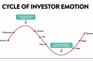 How Not To Invest aka How To Not Invest — The Good, The Bad, The Ugly