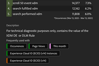 Dynamic Usage-Based Population: The Frequently Used section in Adobe Analytics Analysis Workspace…