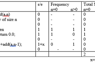 Data Structures