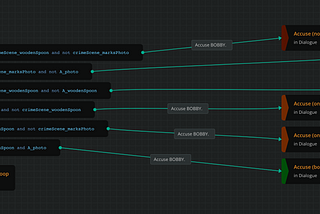 Making a Point and Click Adventure in Arcweave and Godot — Part 3: Logic and State