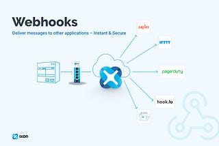 What Are Webhooks?